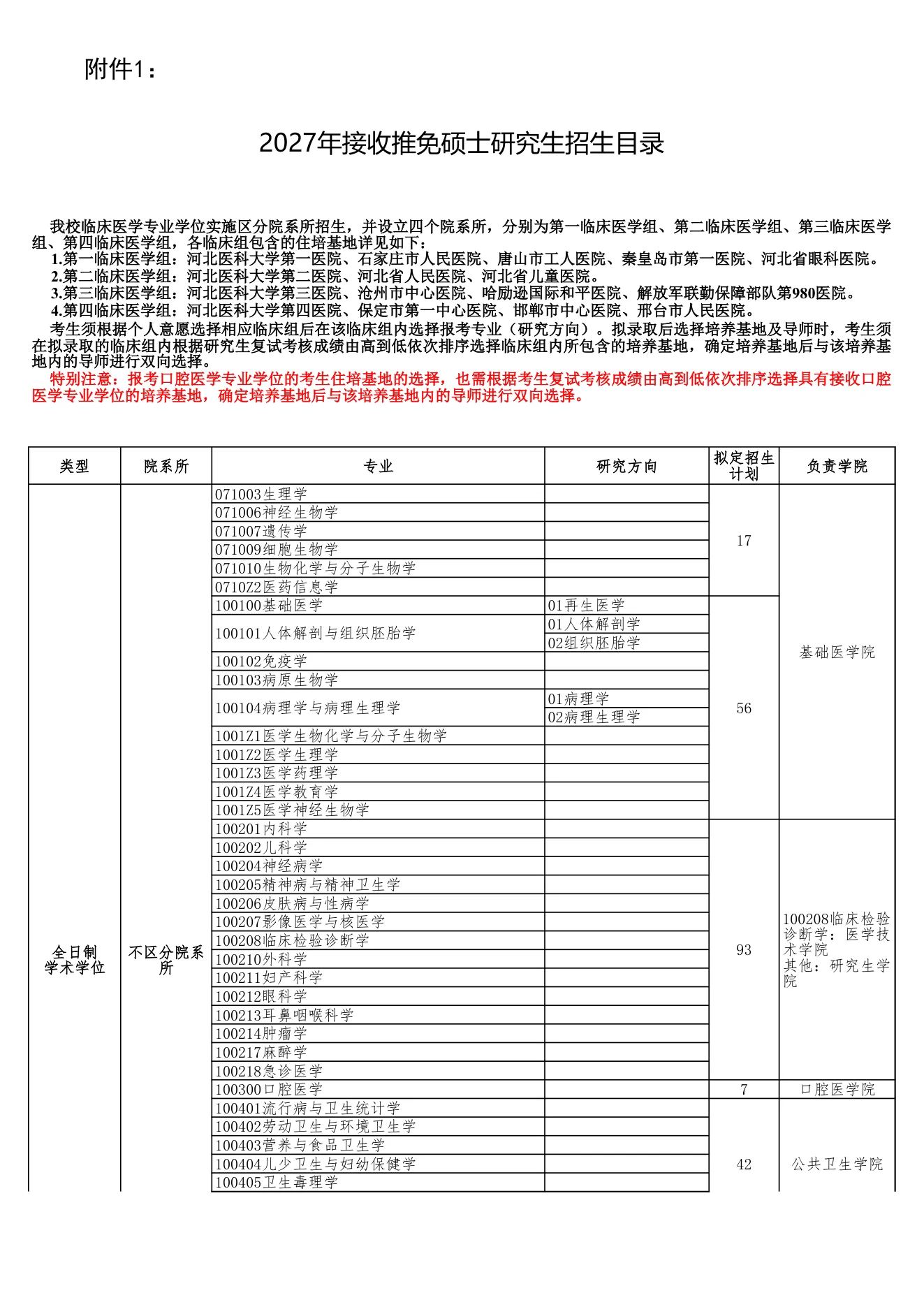 附件 1 第 1 页