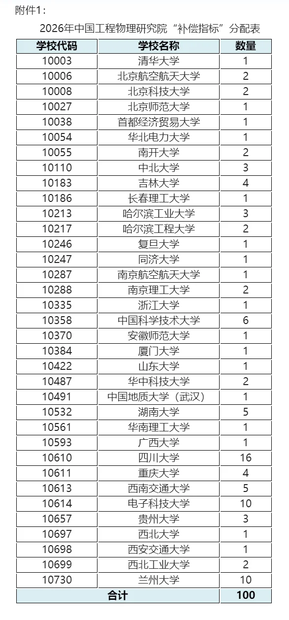 通知图片2