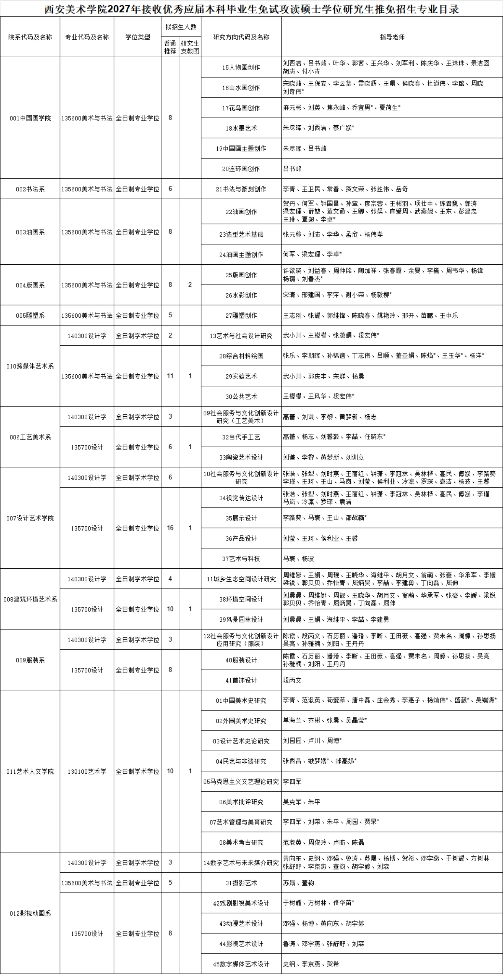 附件 4 第 1 页