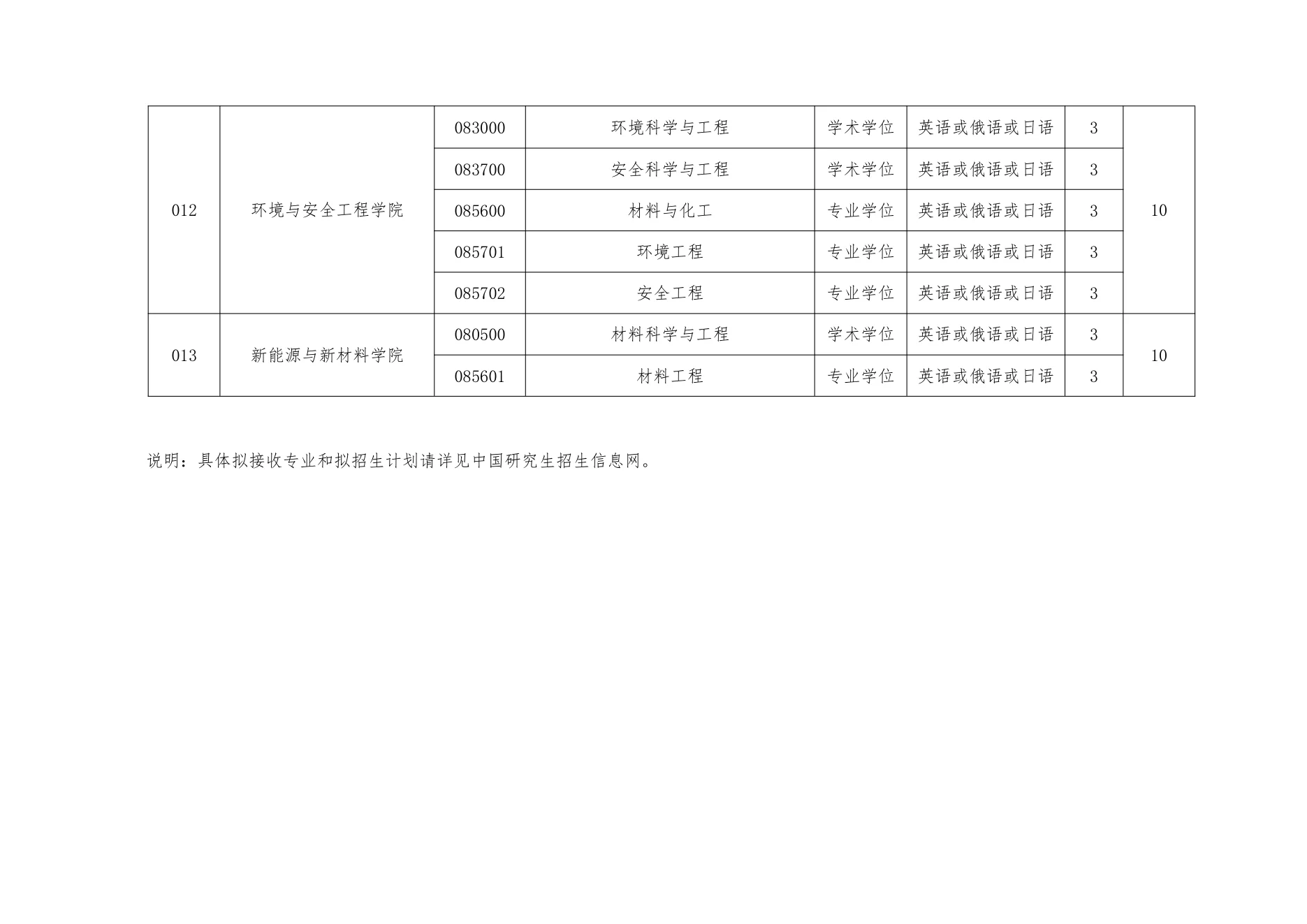 PDF 第 7 页