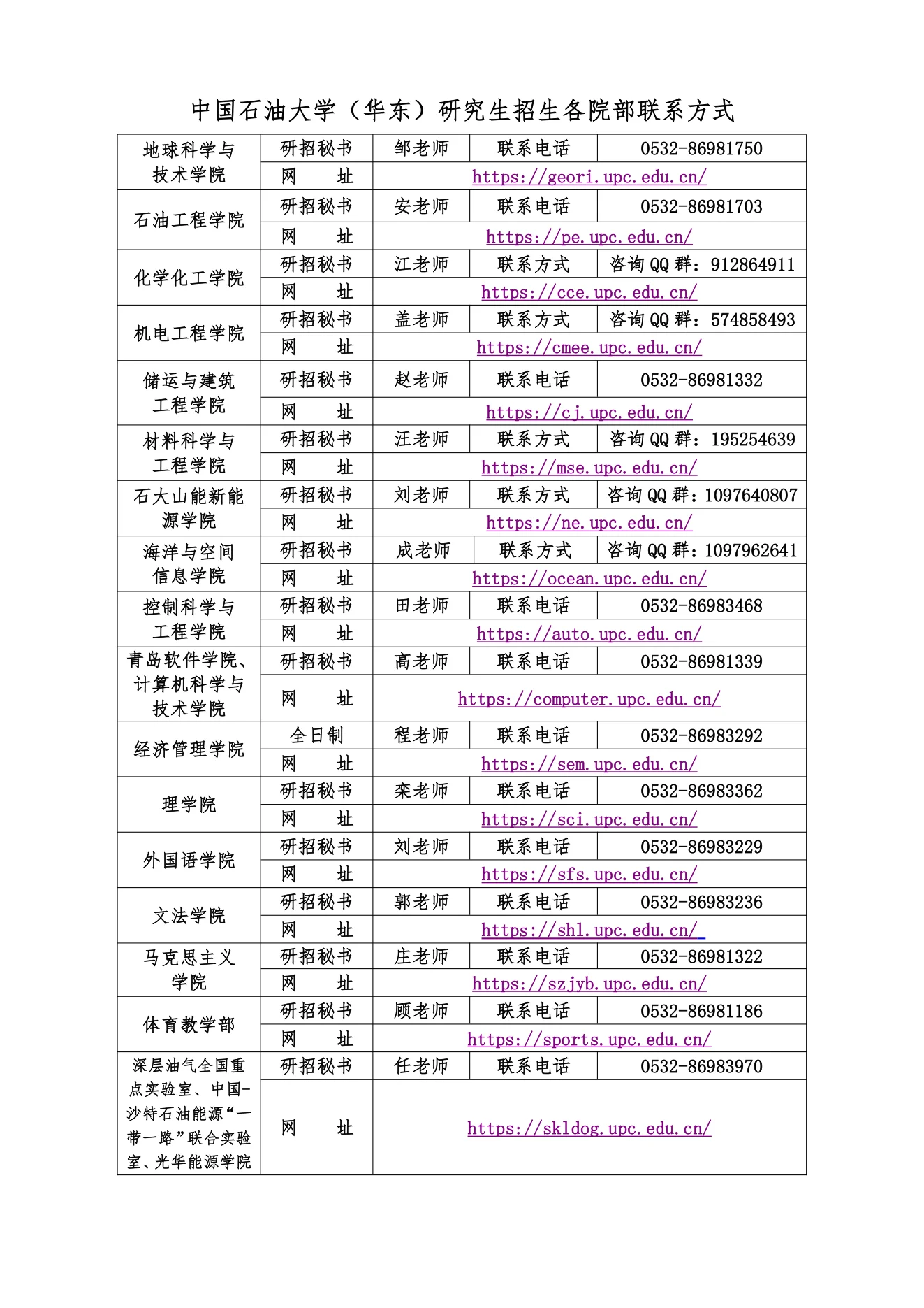 附件 2 第 1 页