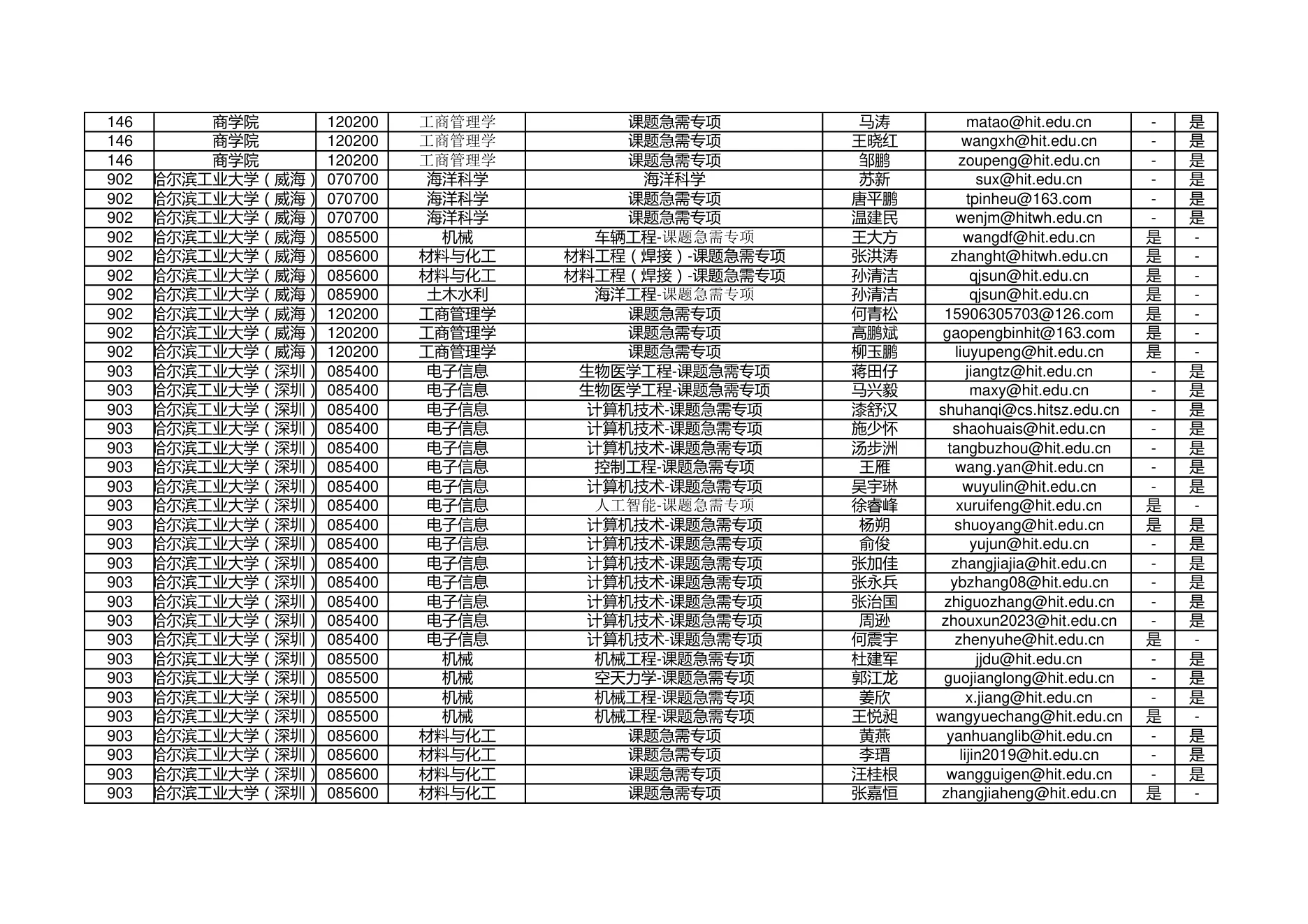 PDF 第 4 页