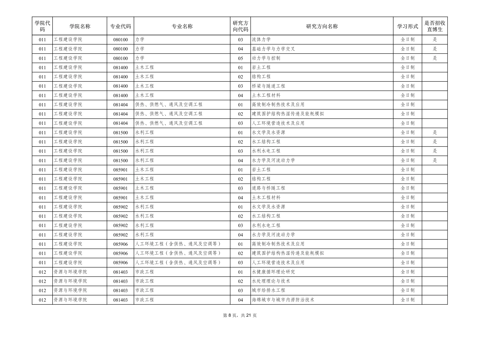 附件 1 第 8 页