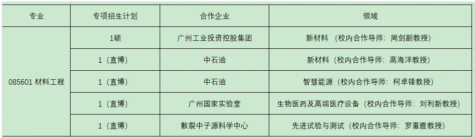 通知图片1