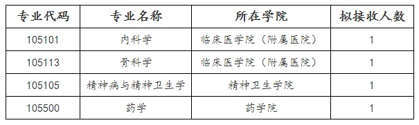 通知图片1