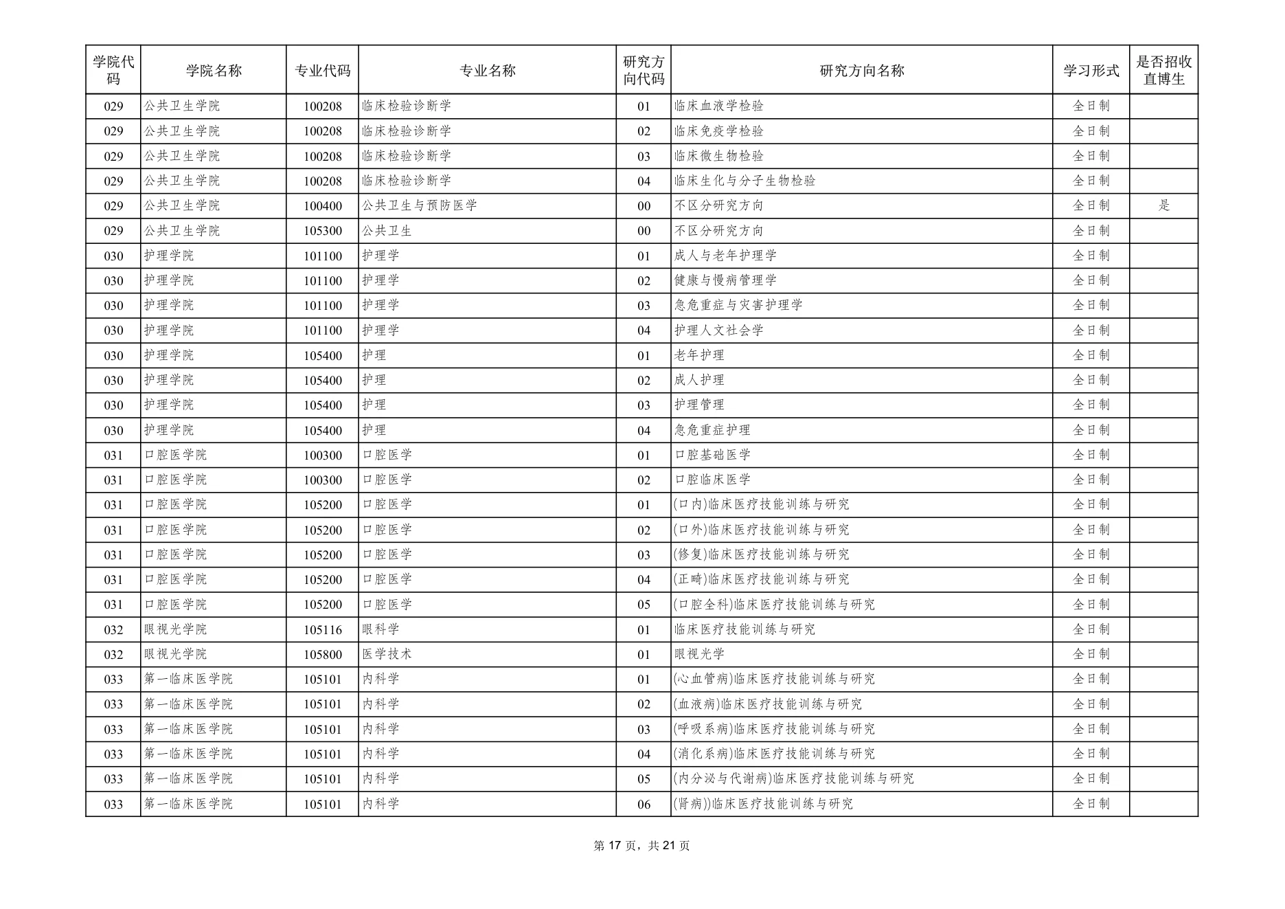 附件 1 第 17 页