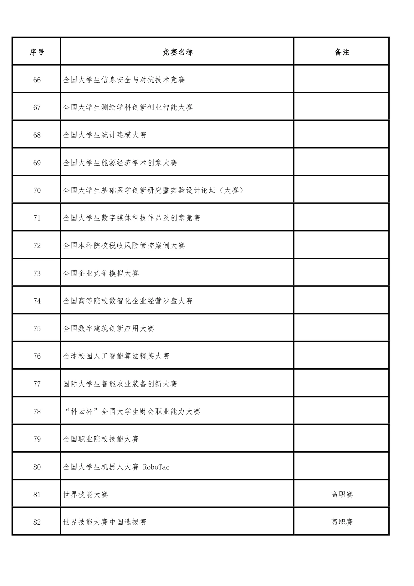 附件 3 第 5 页