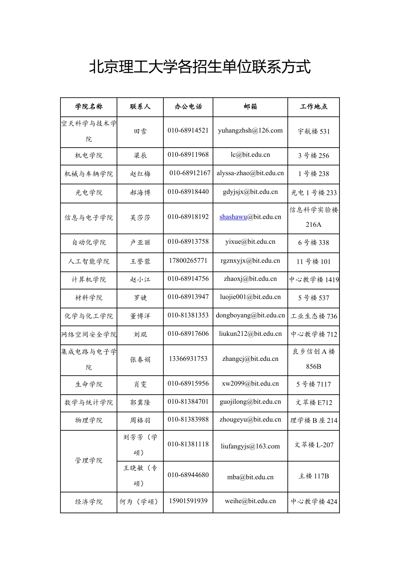 附件 1 第 1 页