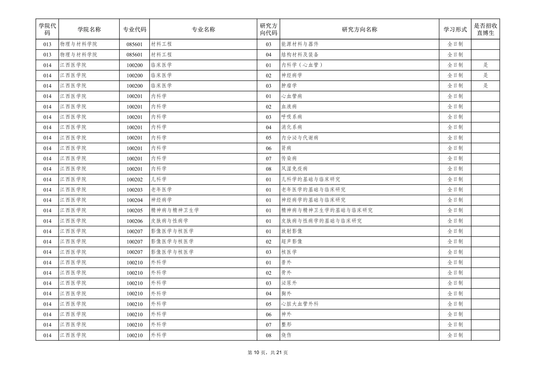 附件 1 第 10 页