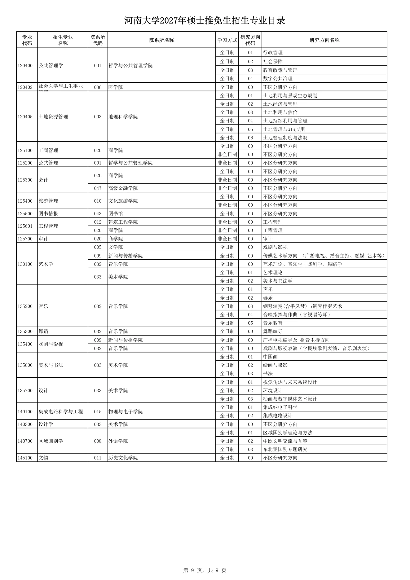 附件 1 第 9 页
