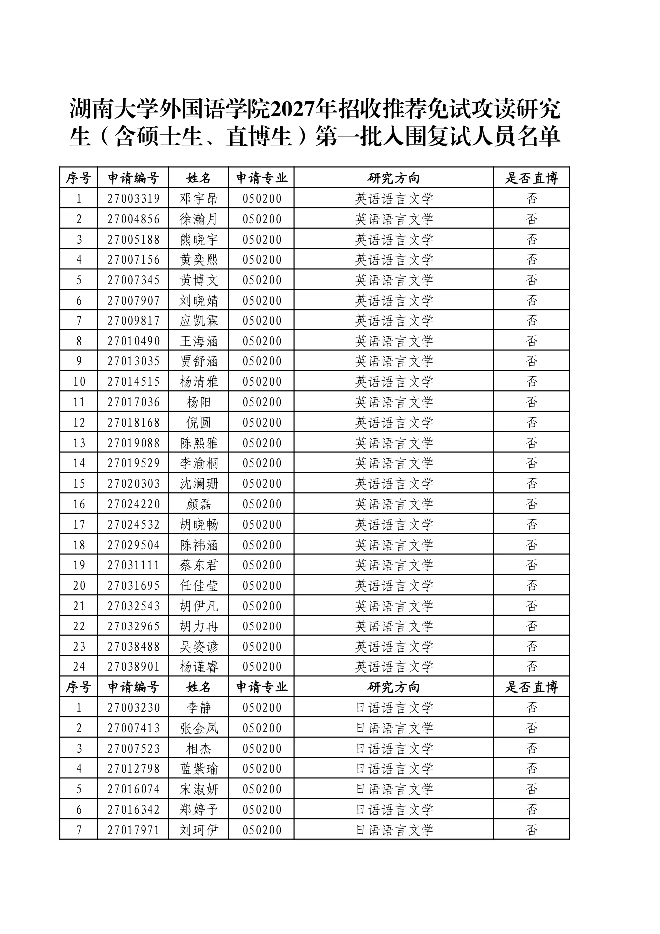 附件 1 第 1 页