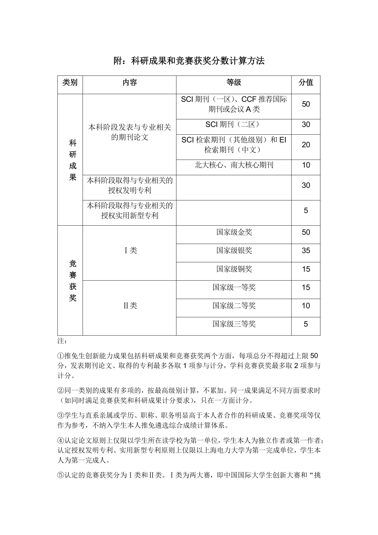 附件 2 第 1 页