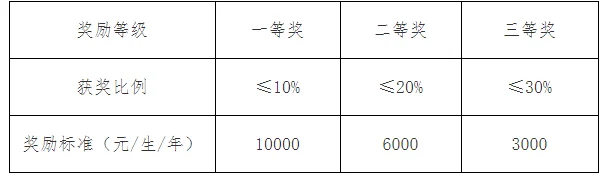 通知图片3