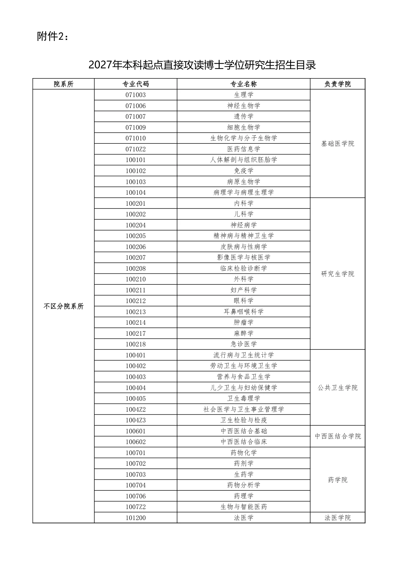 附件 2 第 1 页