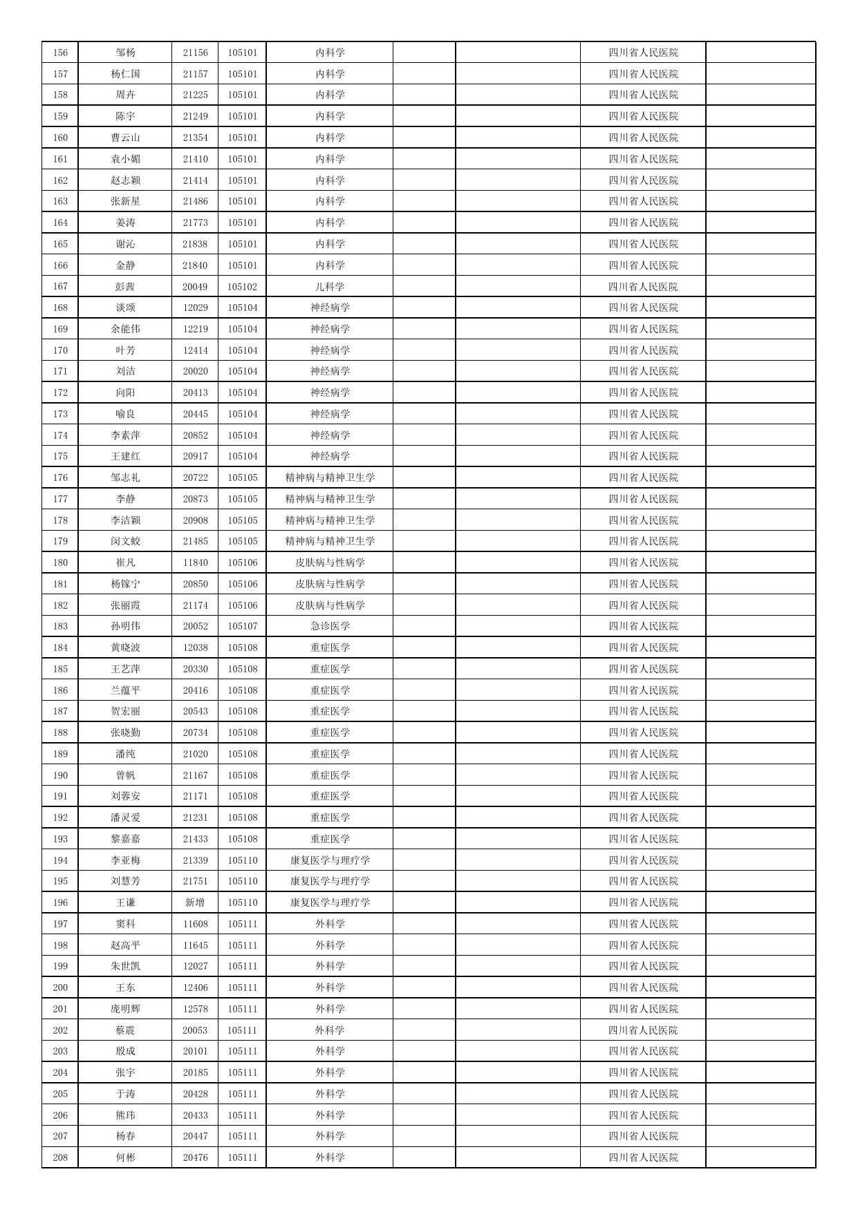 附件 1 第 4 页