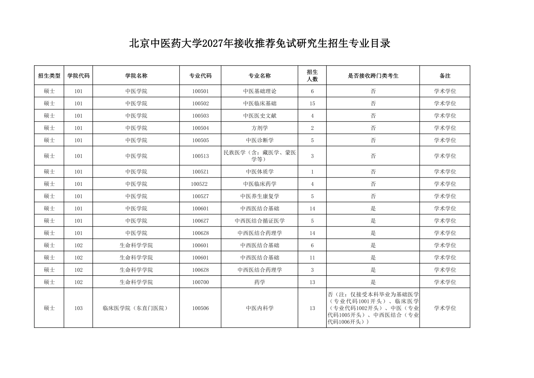 附件 1 第 1 页