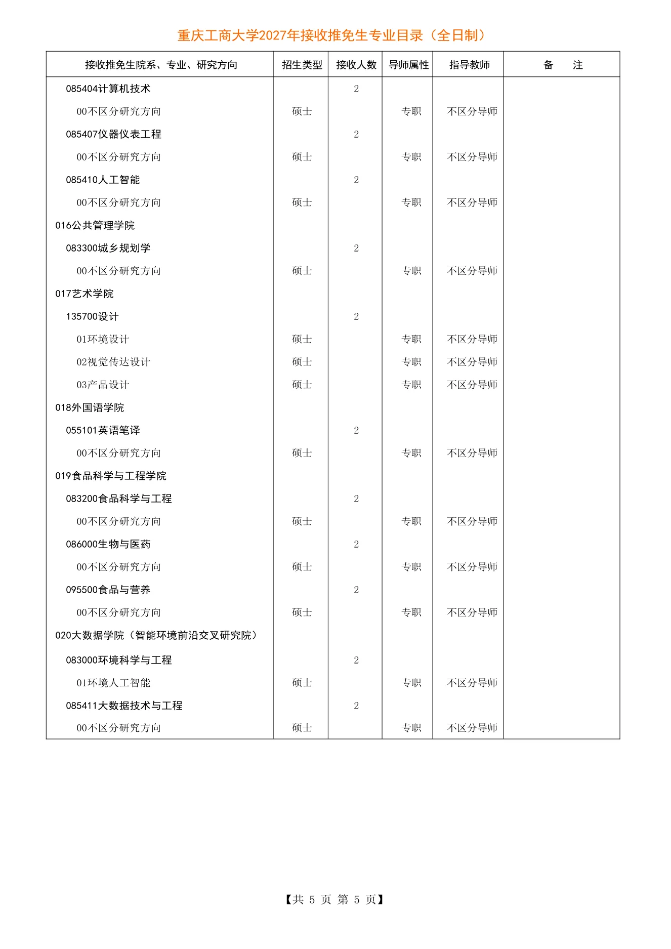 附件 1 第 5 页