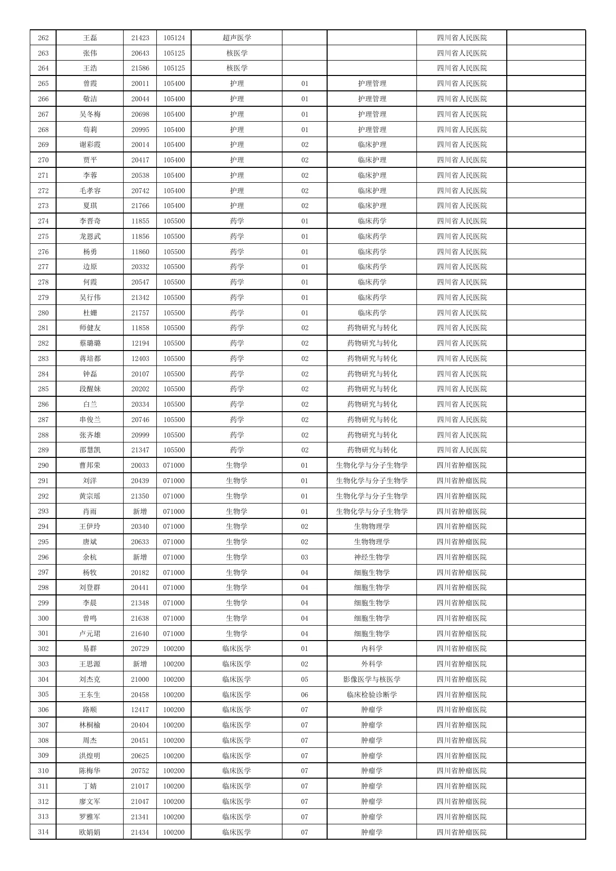 附件 1 第 6 页