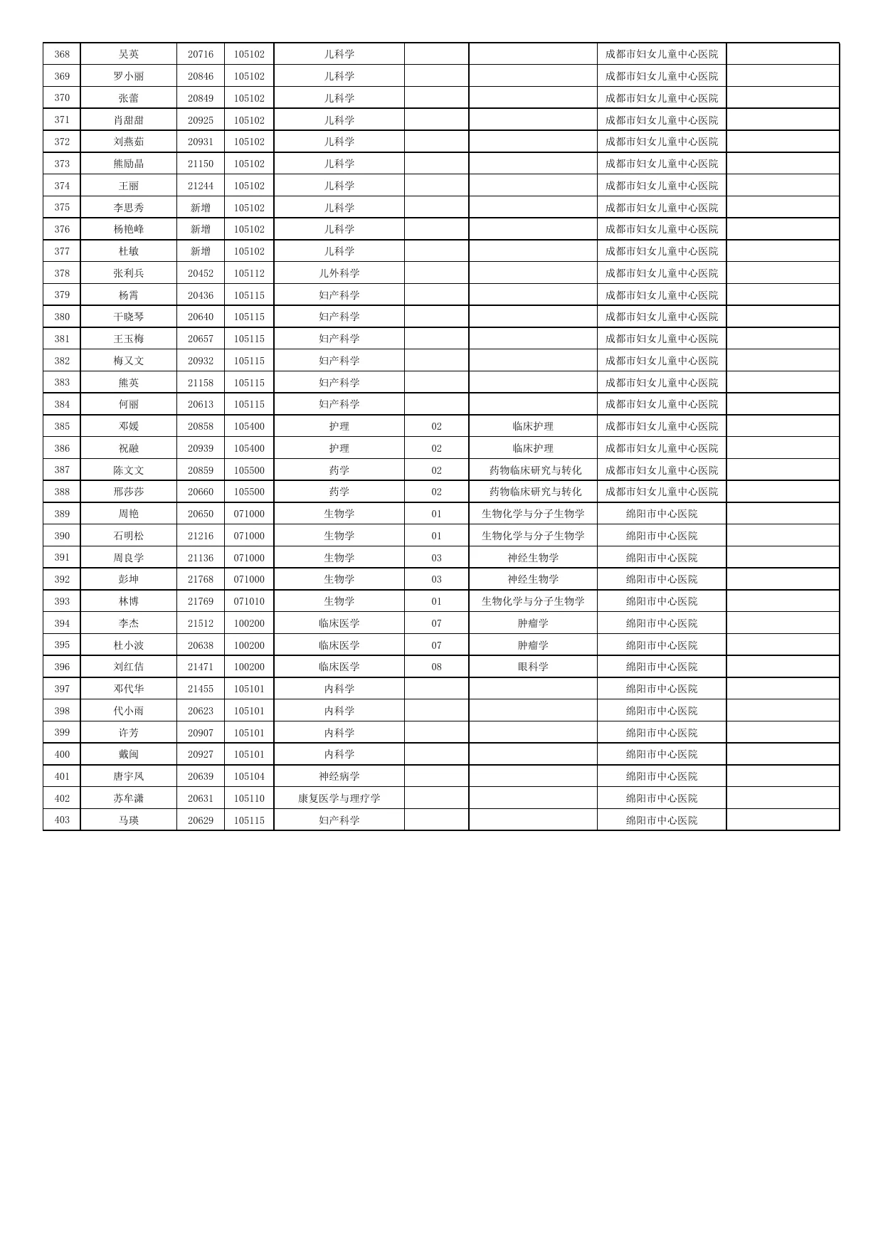 附件 1 第 8 页
