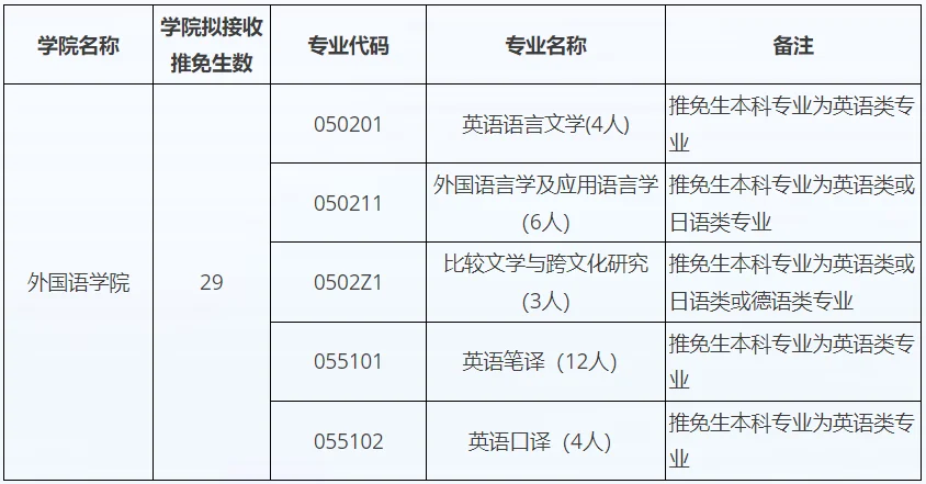 通知图片1