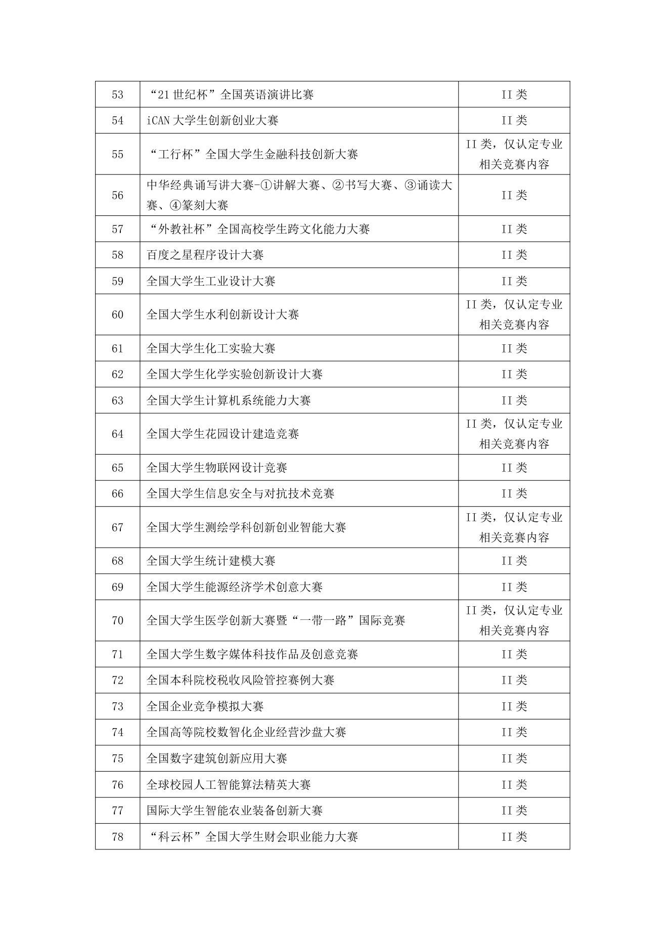 附件 2 第 5 页