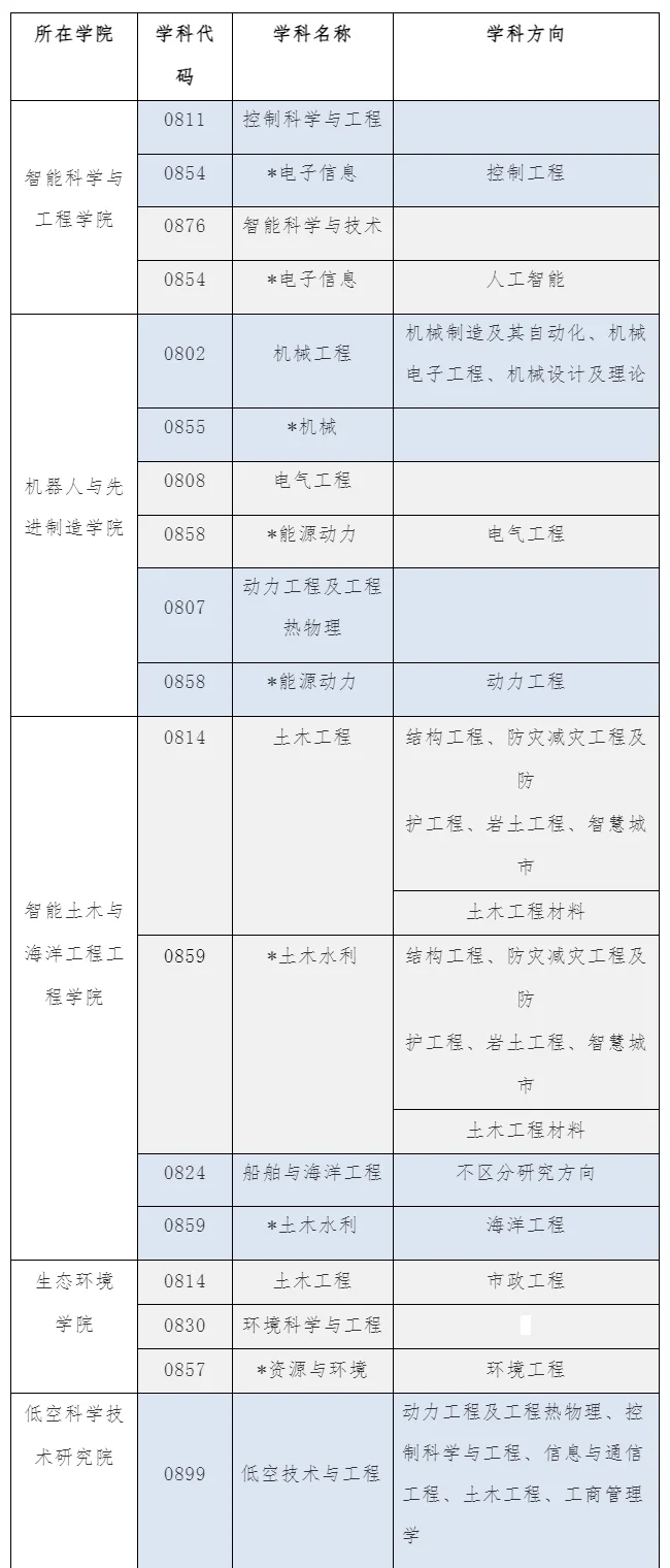 通知图片1