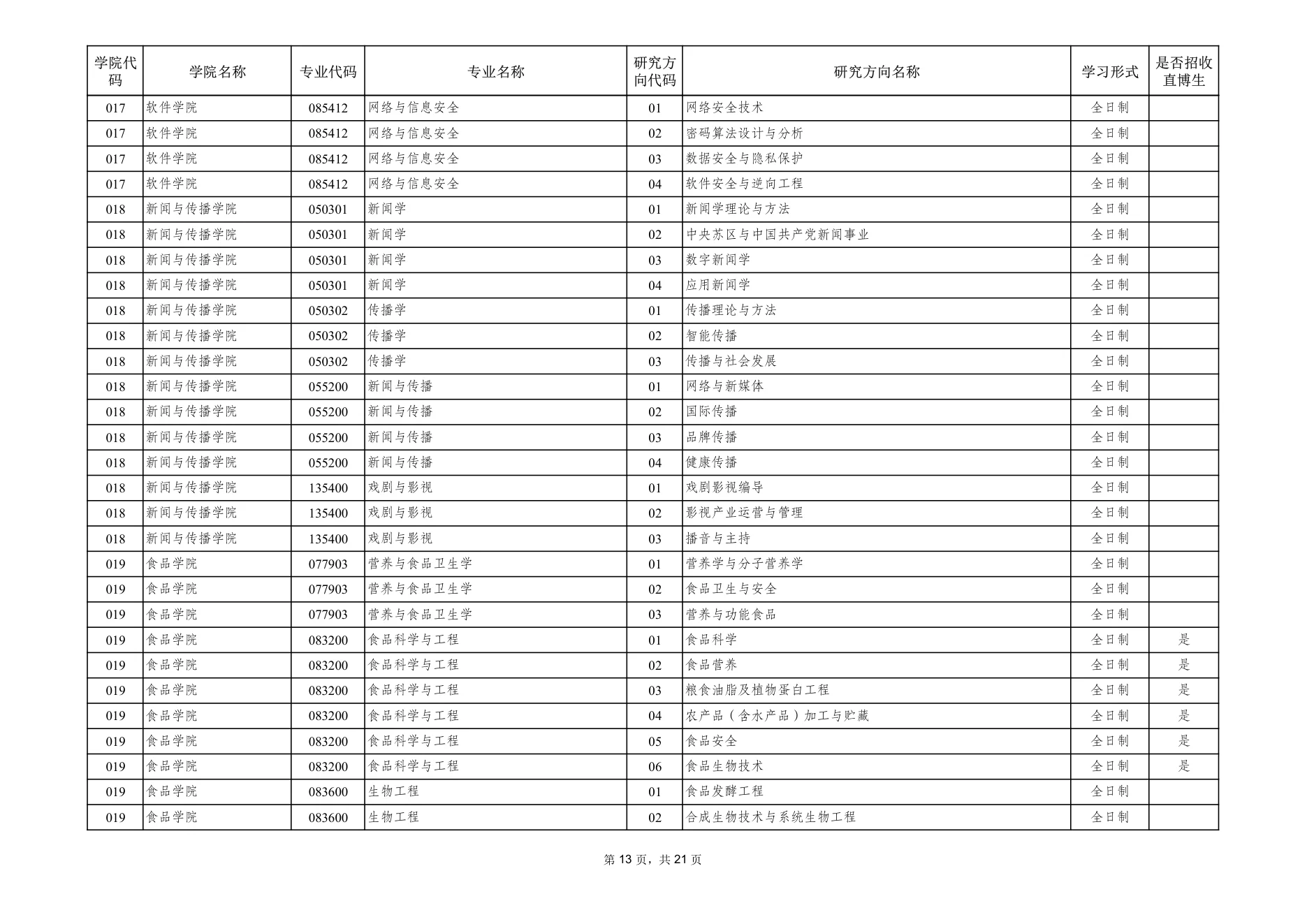 附件 1 第 13 页