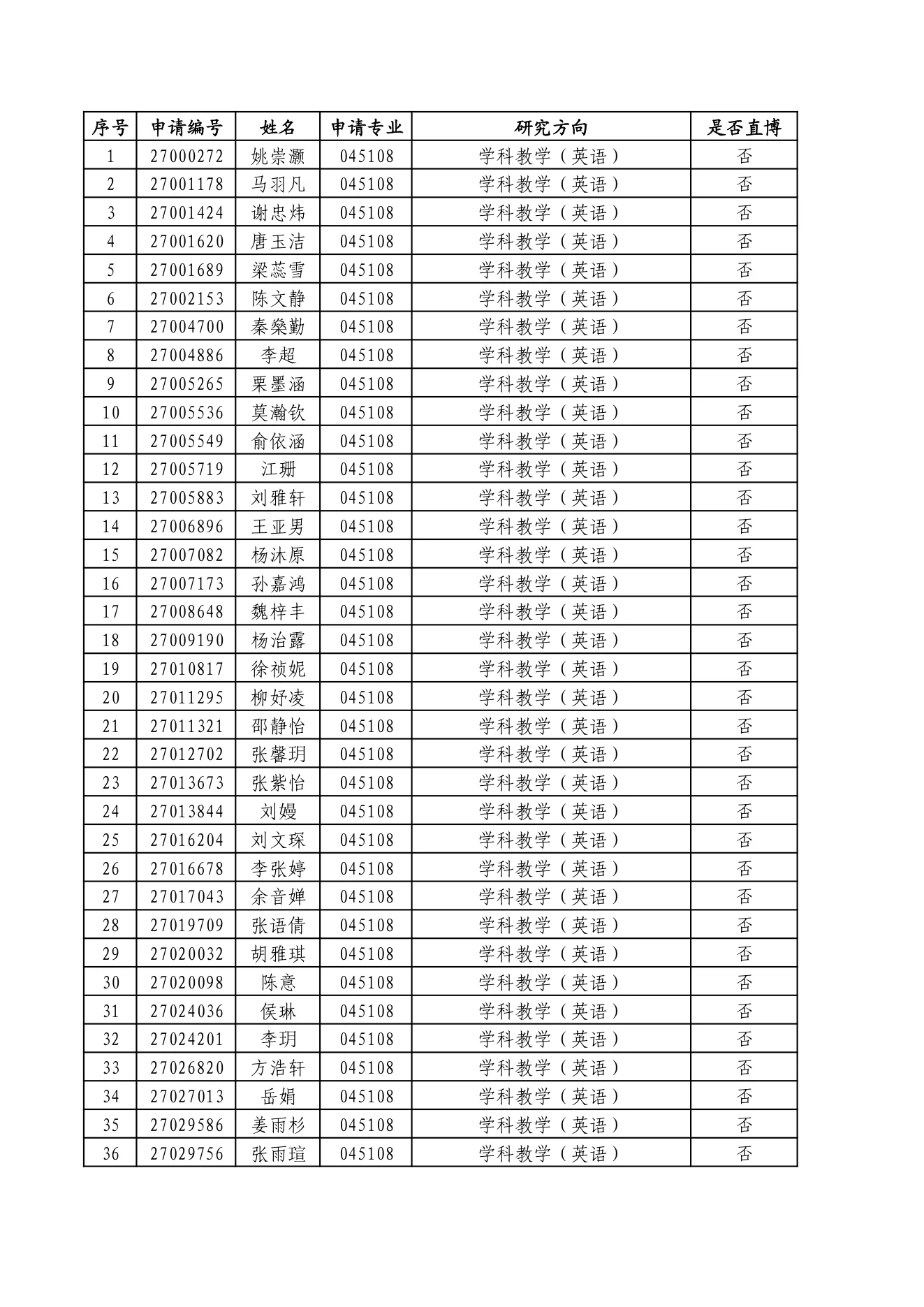 附件 1 第 5 页