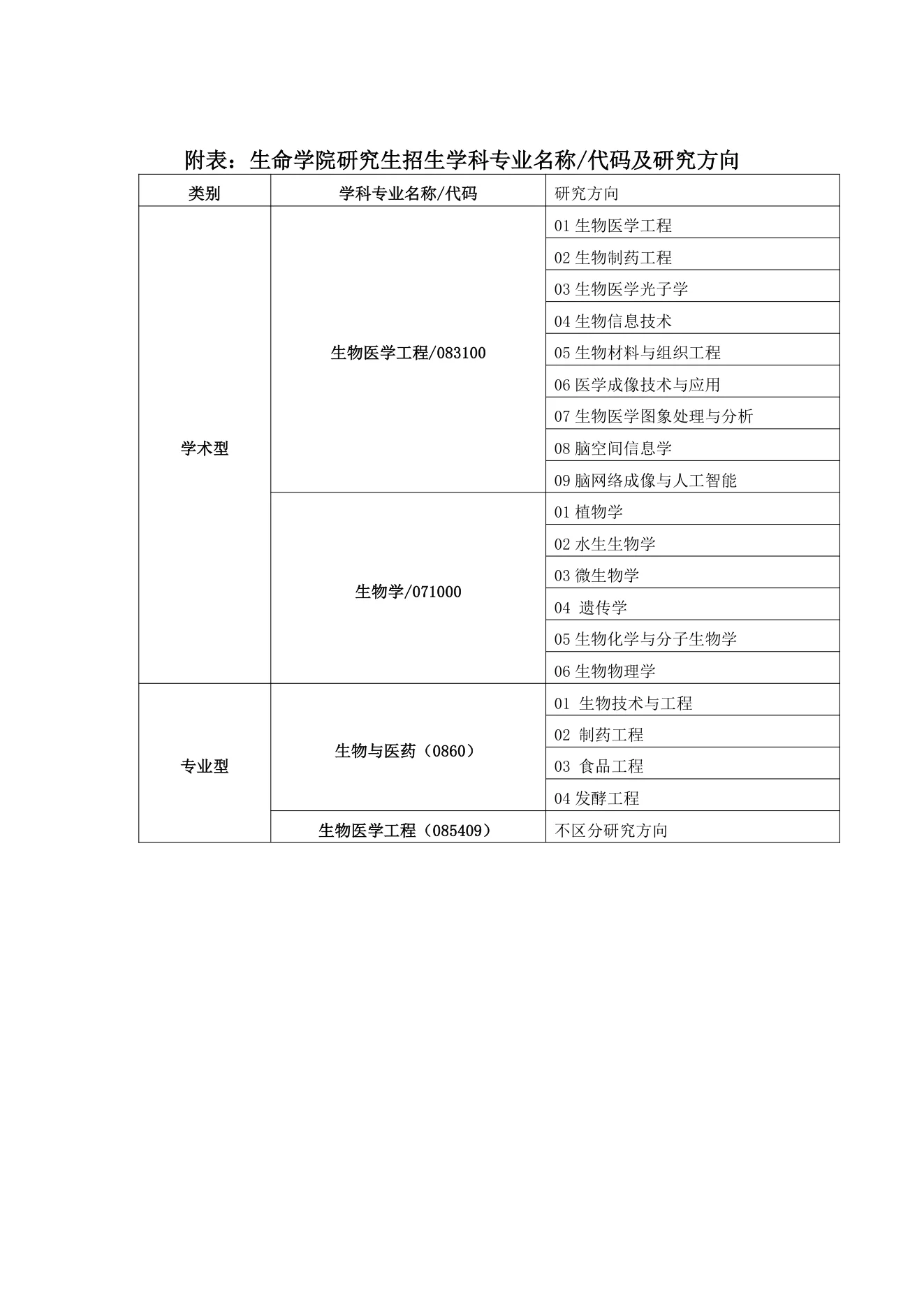 PDF 第 6 页