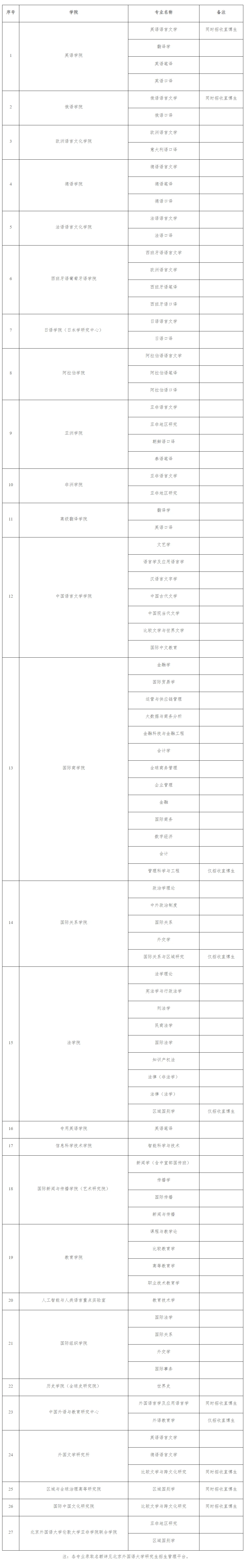 通知图片1