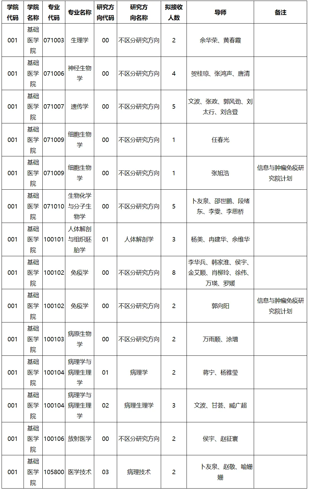 通知图片1
