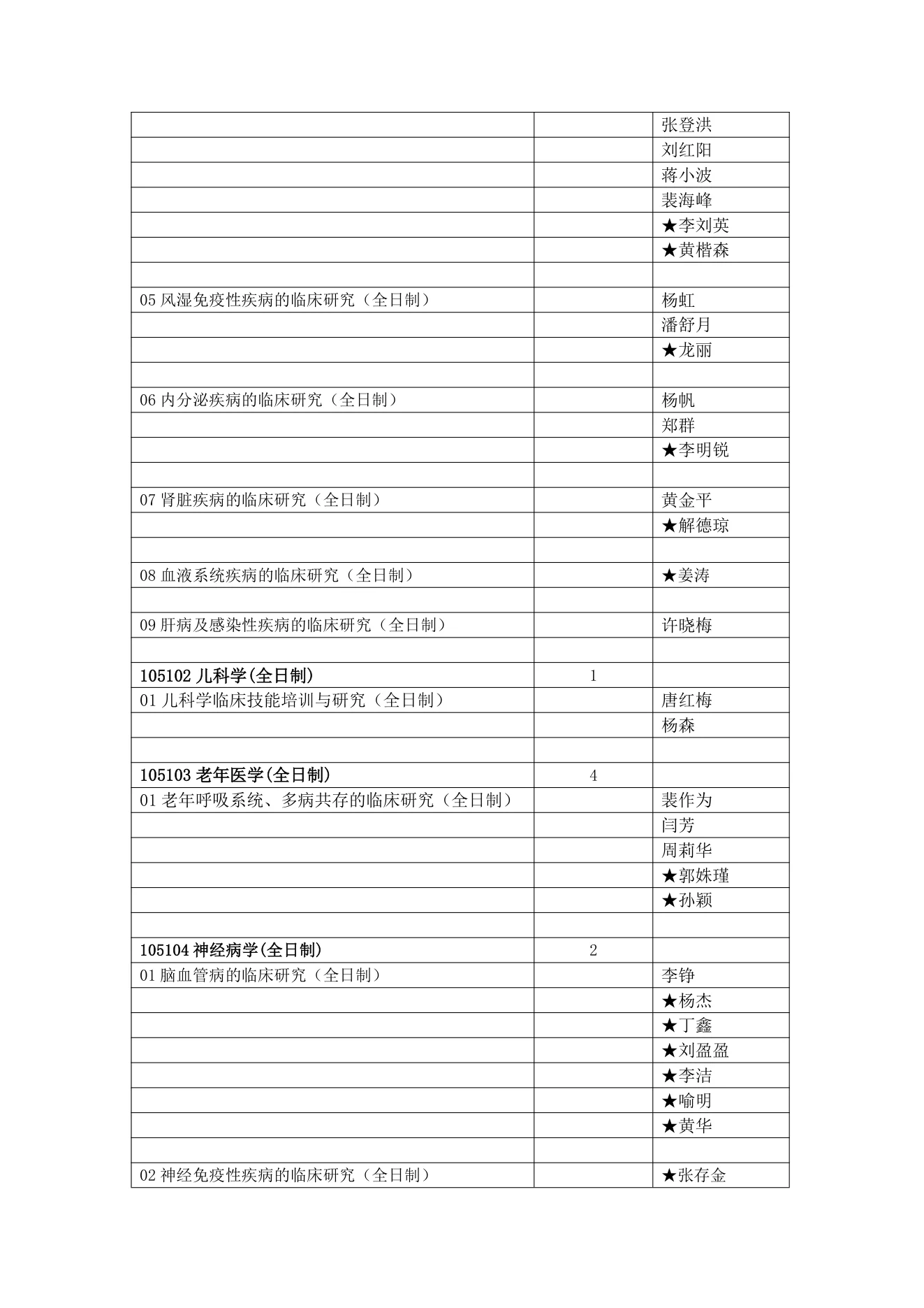 附件 7 第 2 页