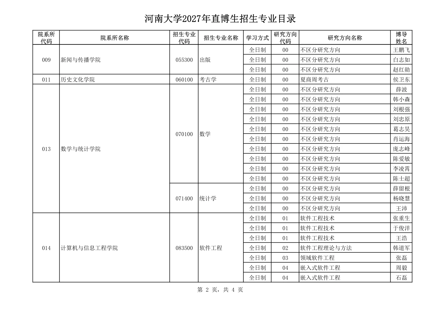附件 2 第 2 页