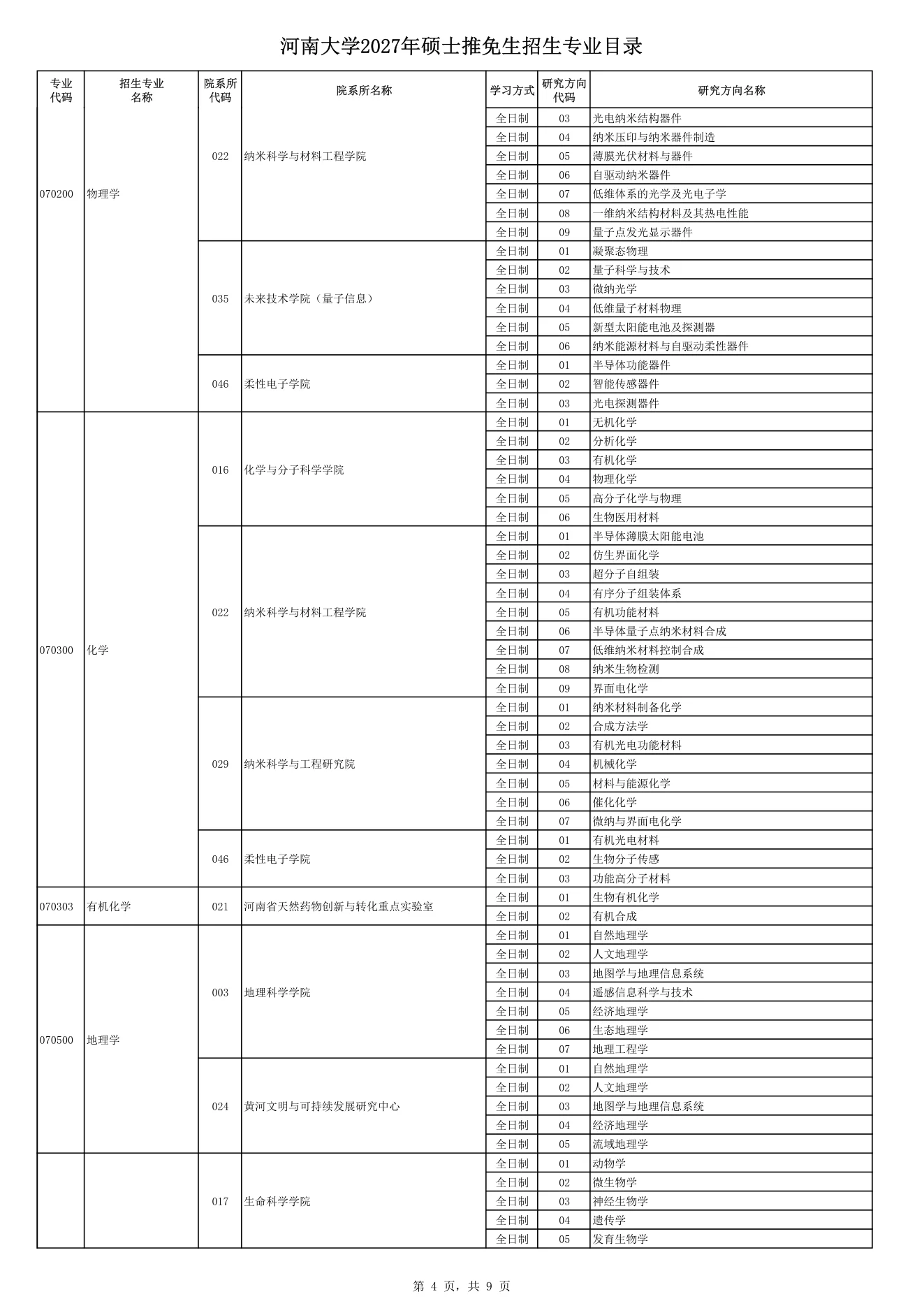 附件 1 第 4 页