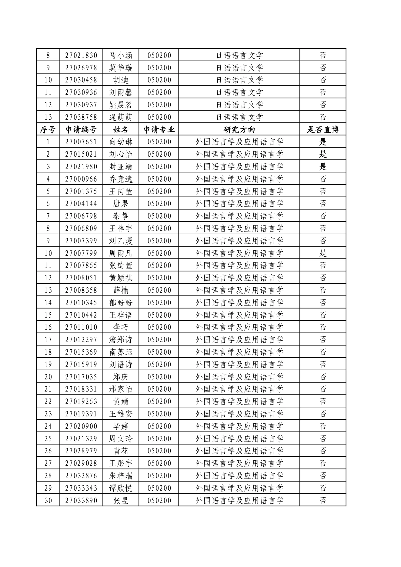 附件 1 第 2 页