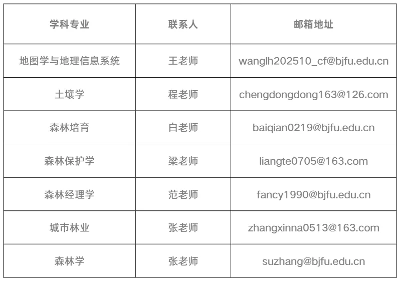 通知图片2
