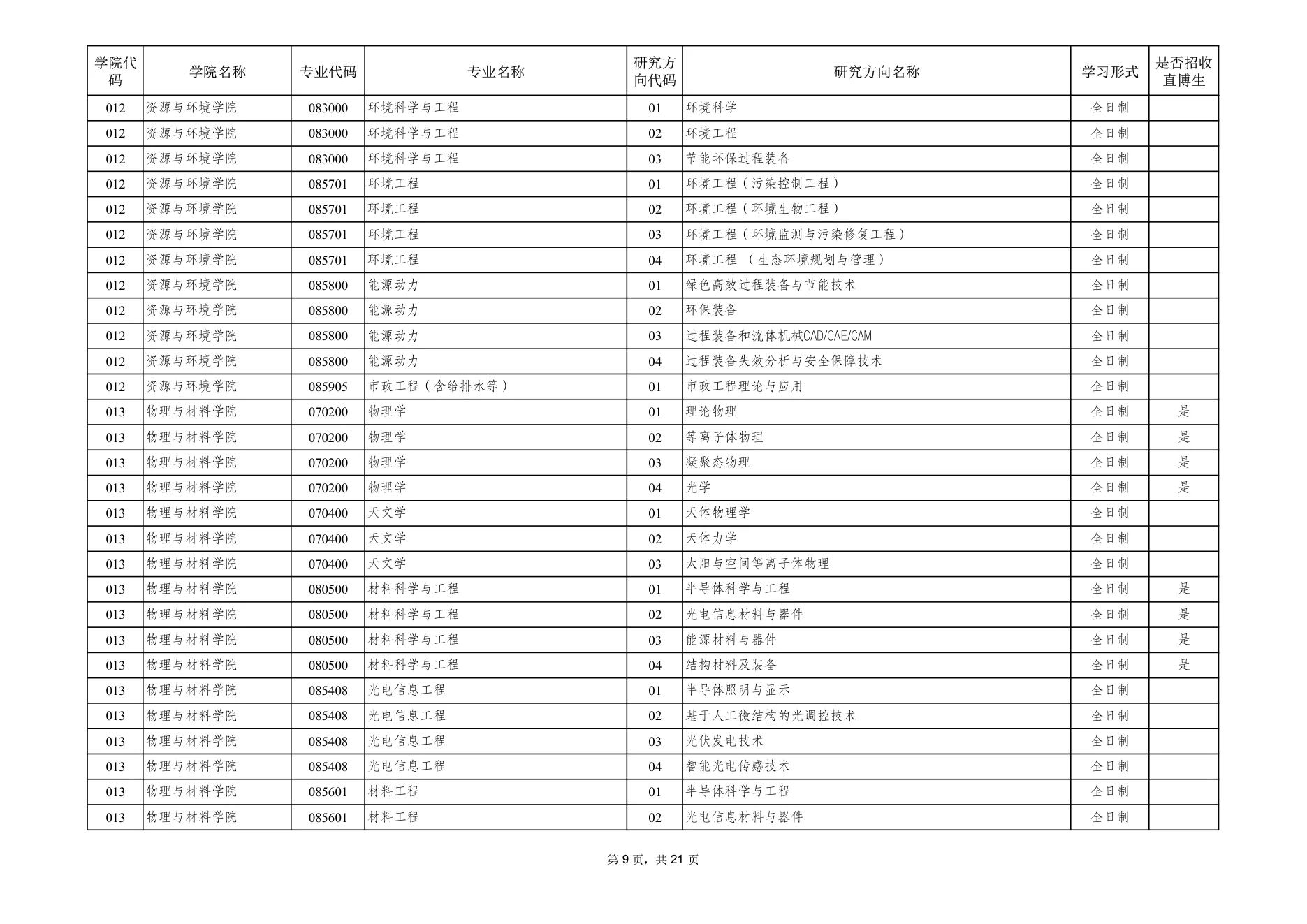 附件 1 第 9 页