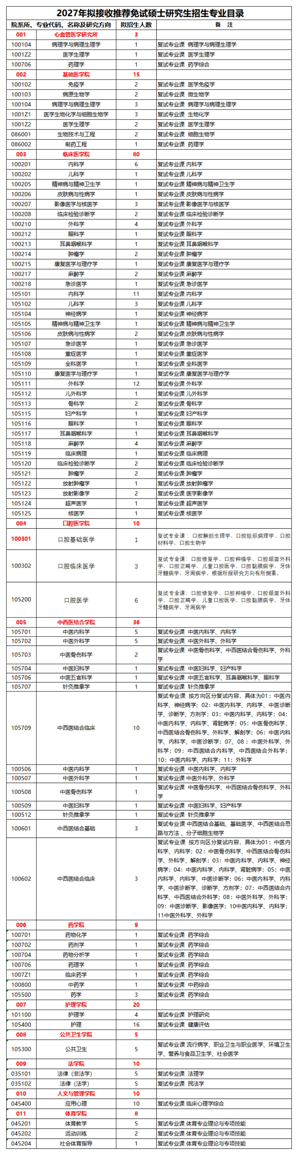 附件 1 第 1 页