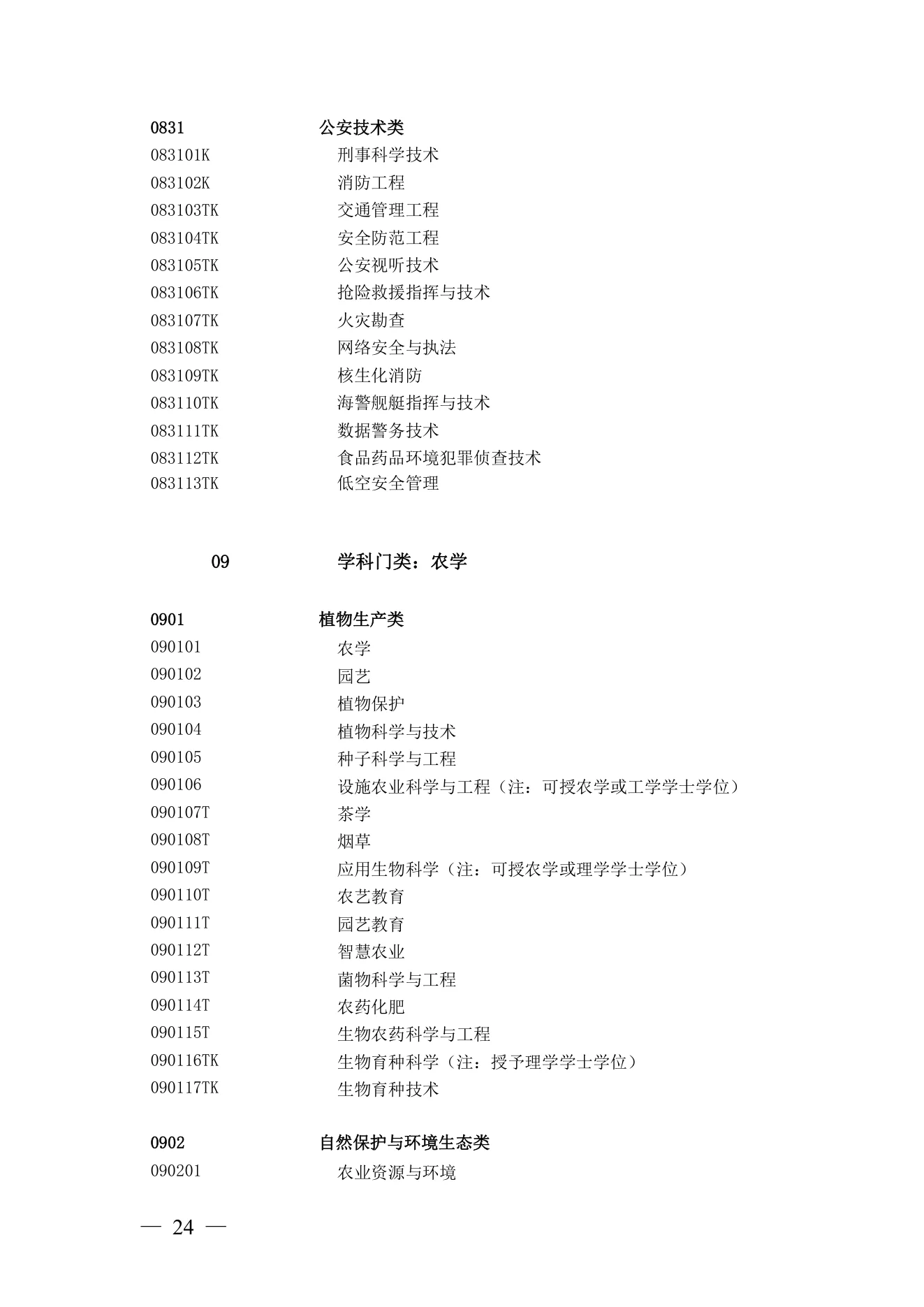 附件 6 第 22 页