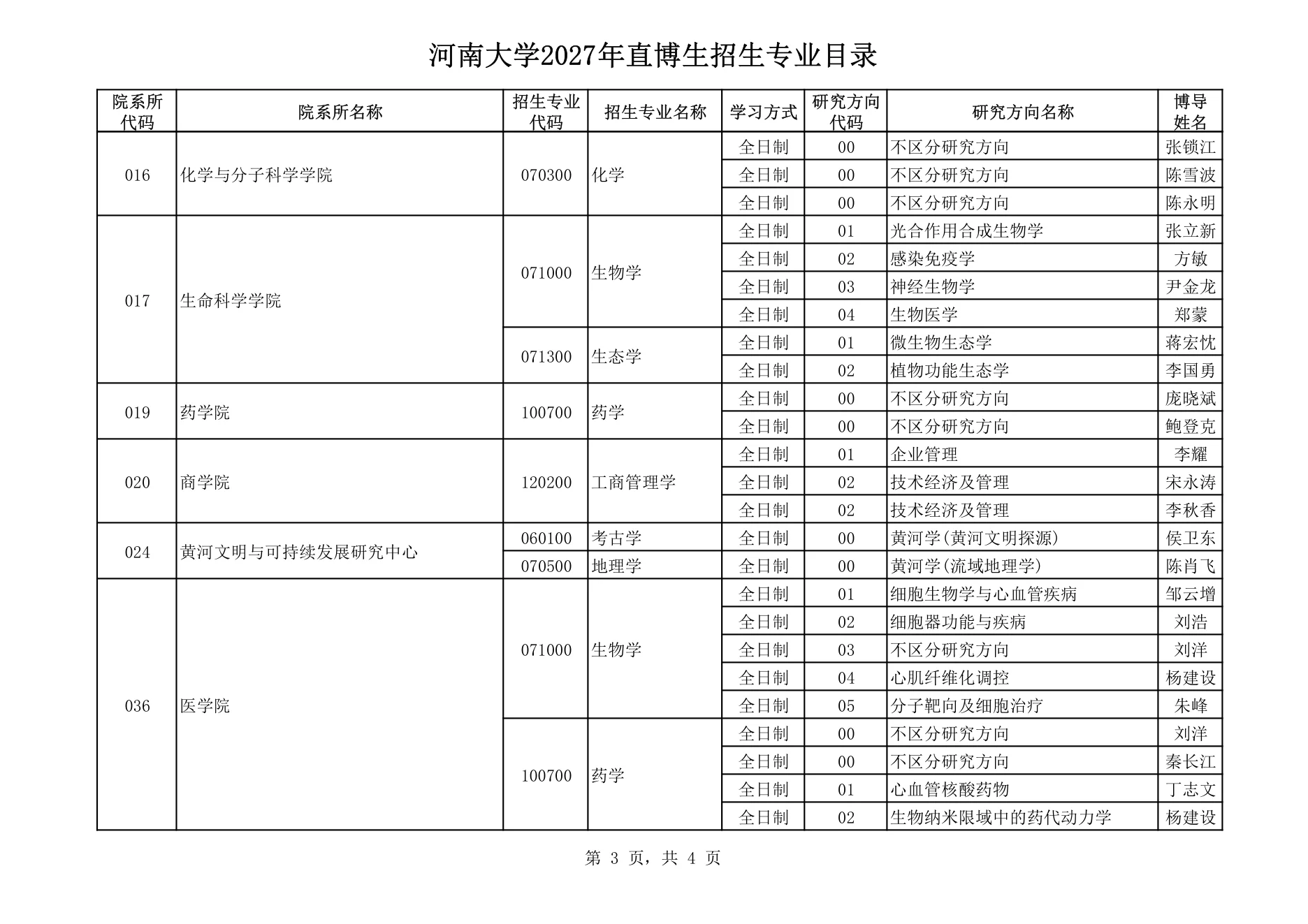 附件 2 第 3 页