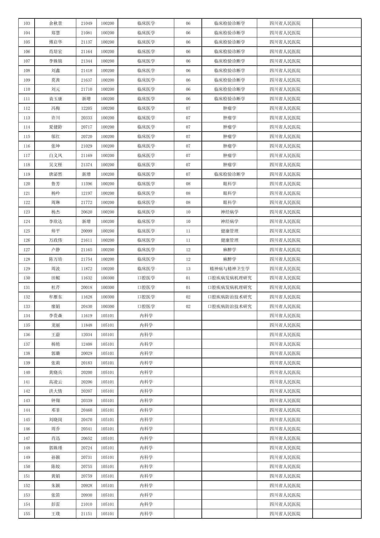 附件 1 第 3 页