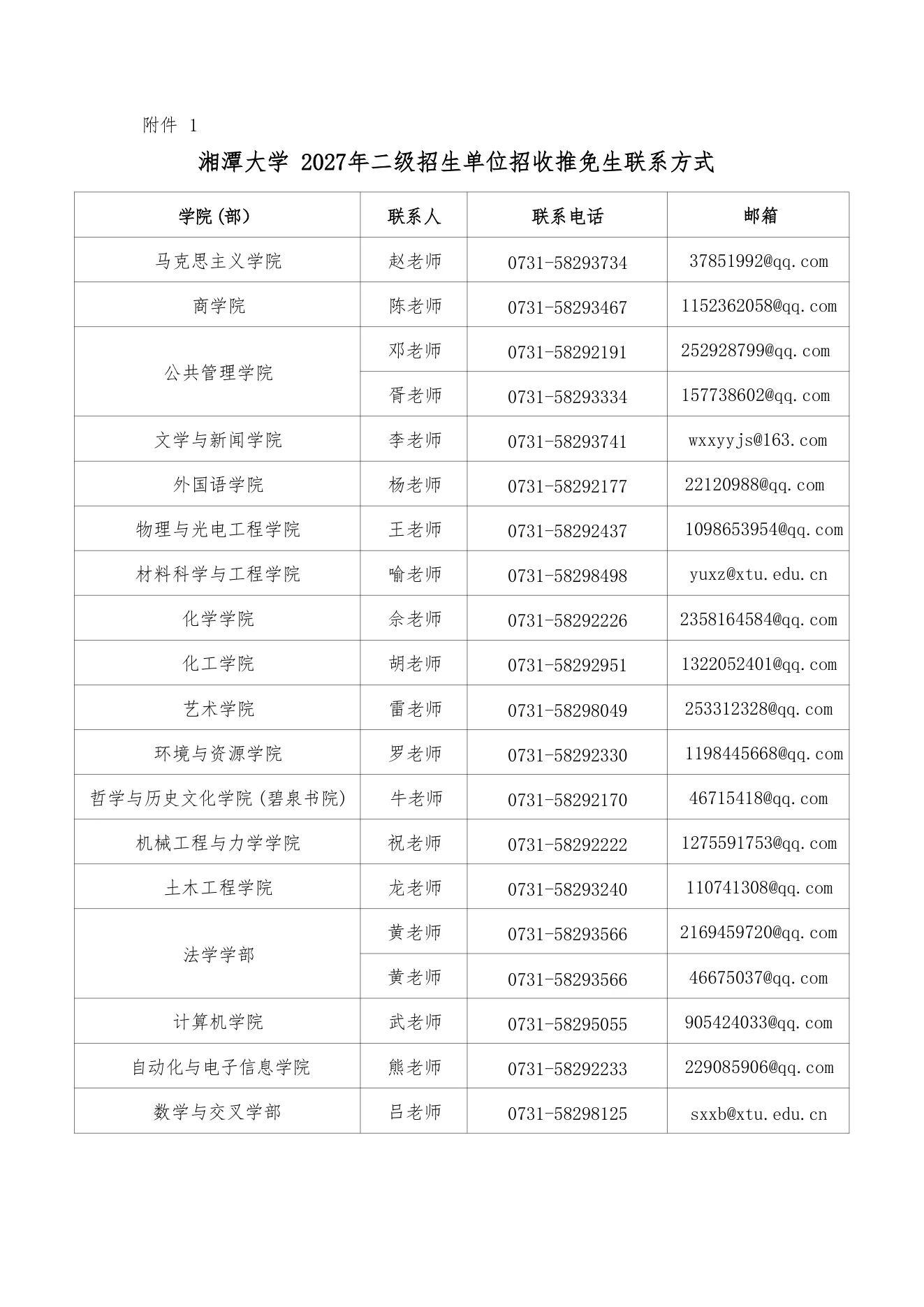 附件 6 第 1 页