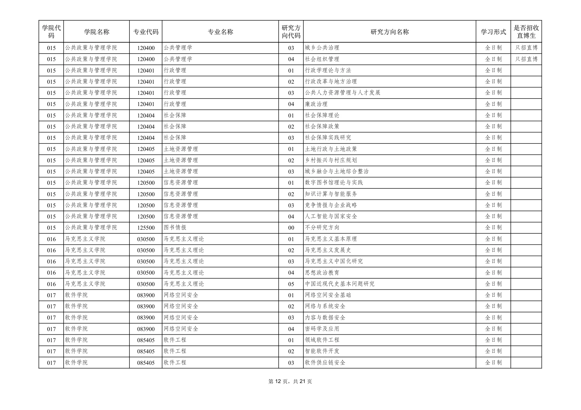 附件 1 第 12 页