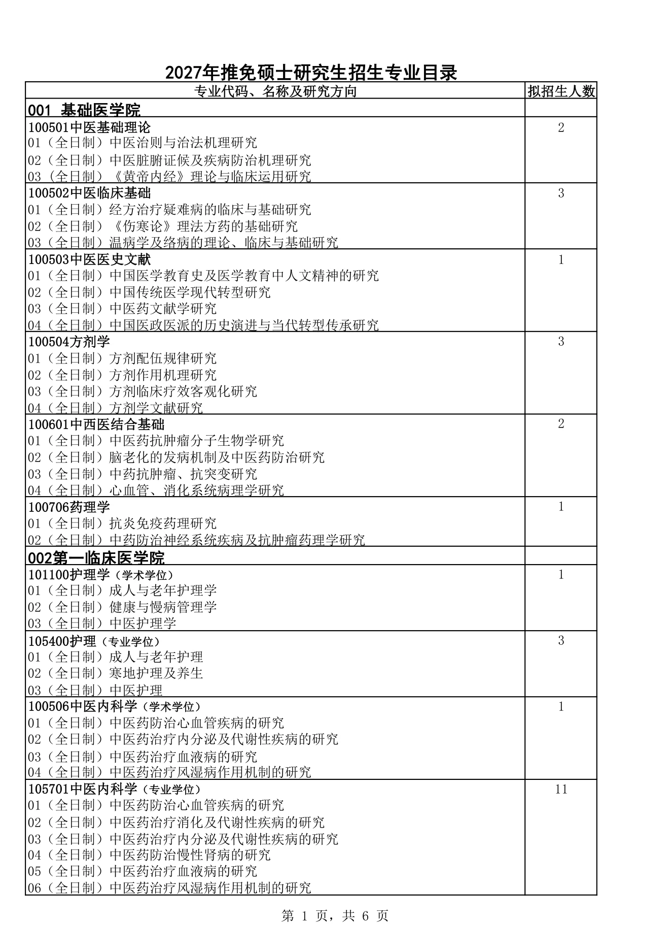 附件 1 第 1 页