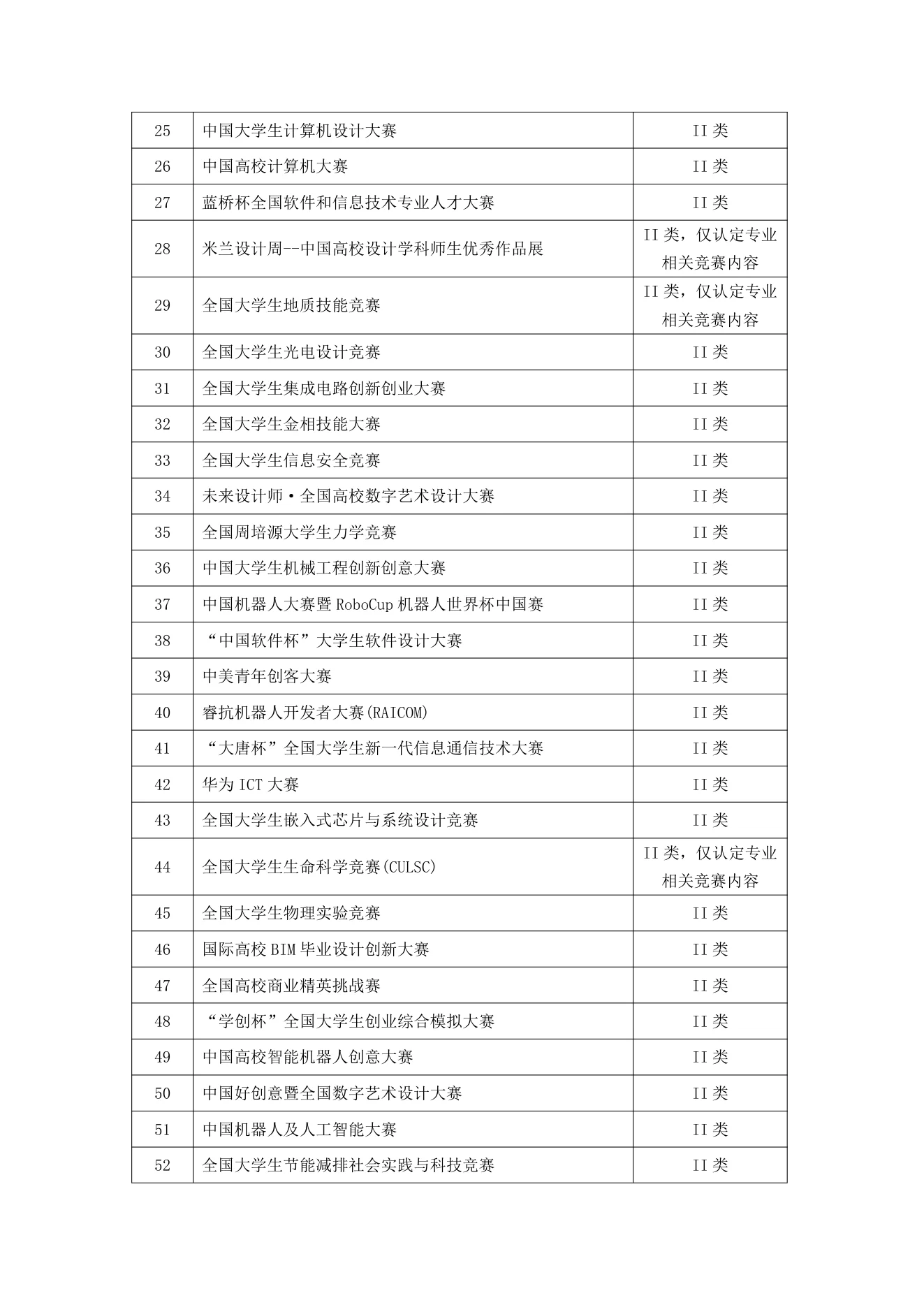 附件 2 第 4 页