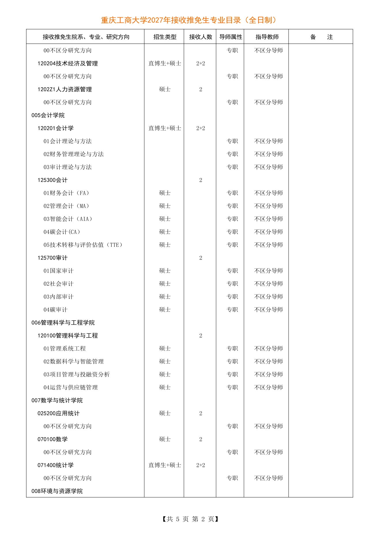 附件 1 第 2 页