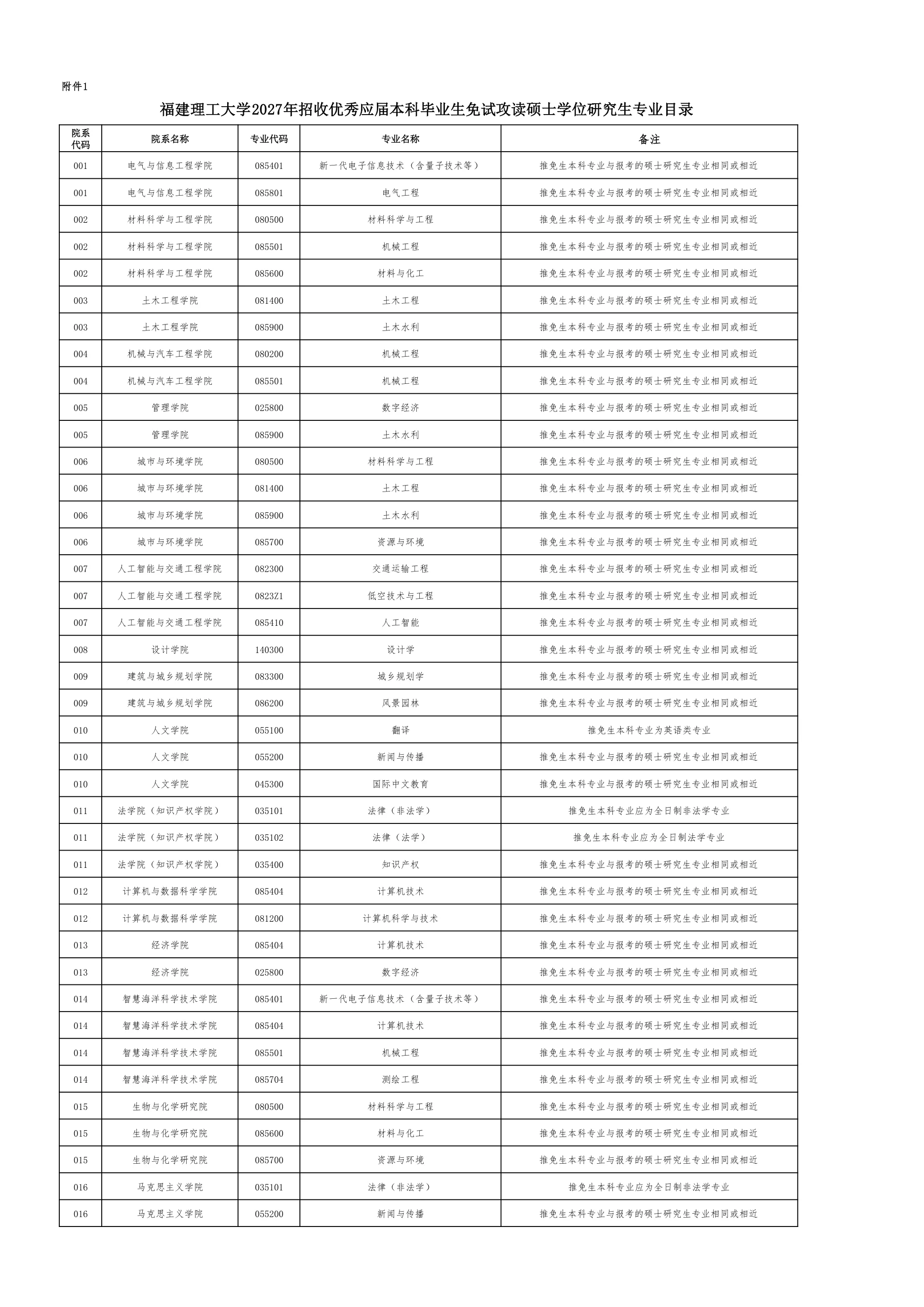 附件 3 第 1 页