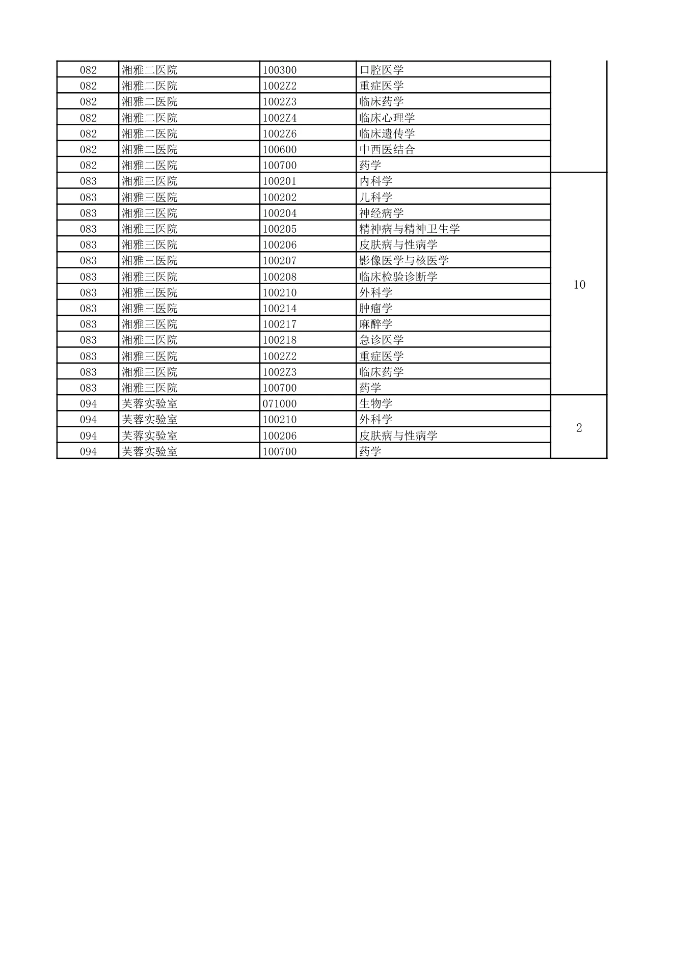 附件 1 第 4 页