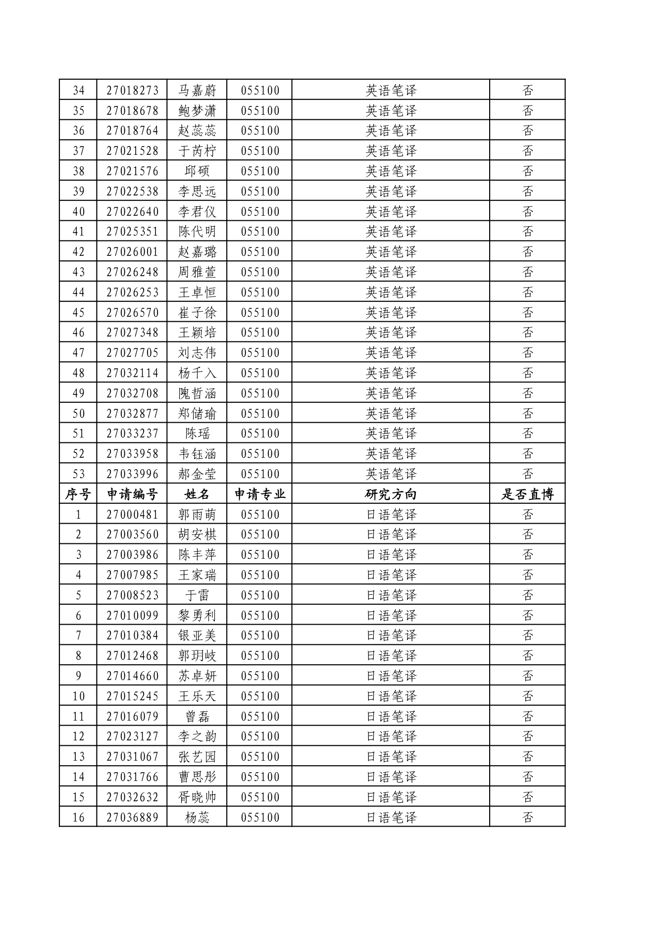 附件 1 第 4 页