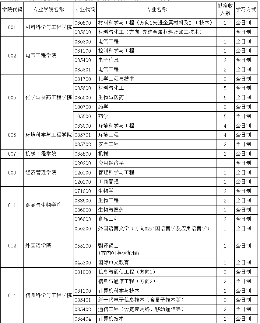 通知图片1